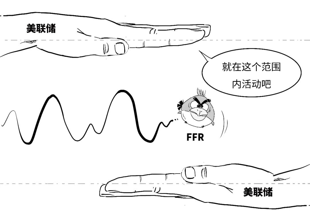 4480午夜理论免费无码 鹰派降息？3分钟搞懂美联储咋降的息！  第13张