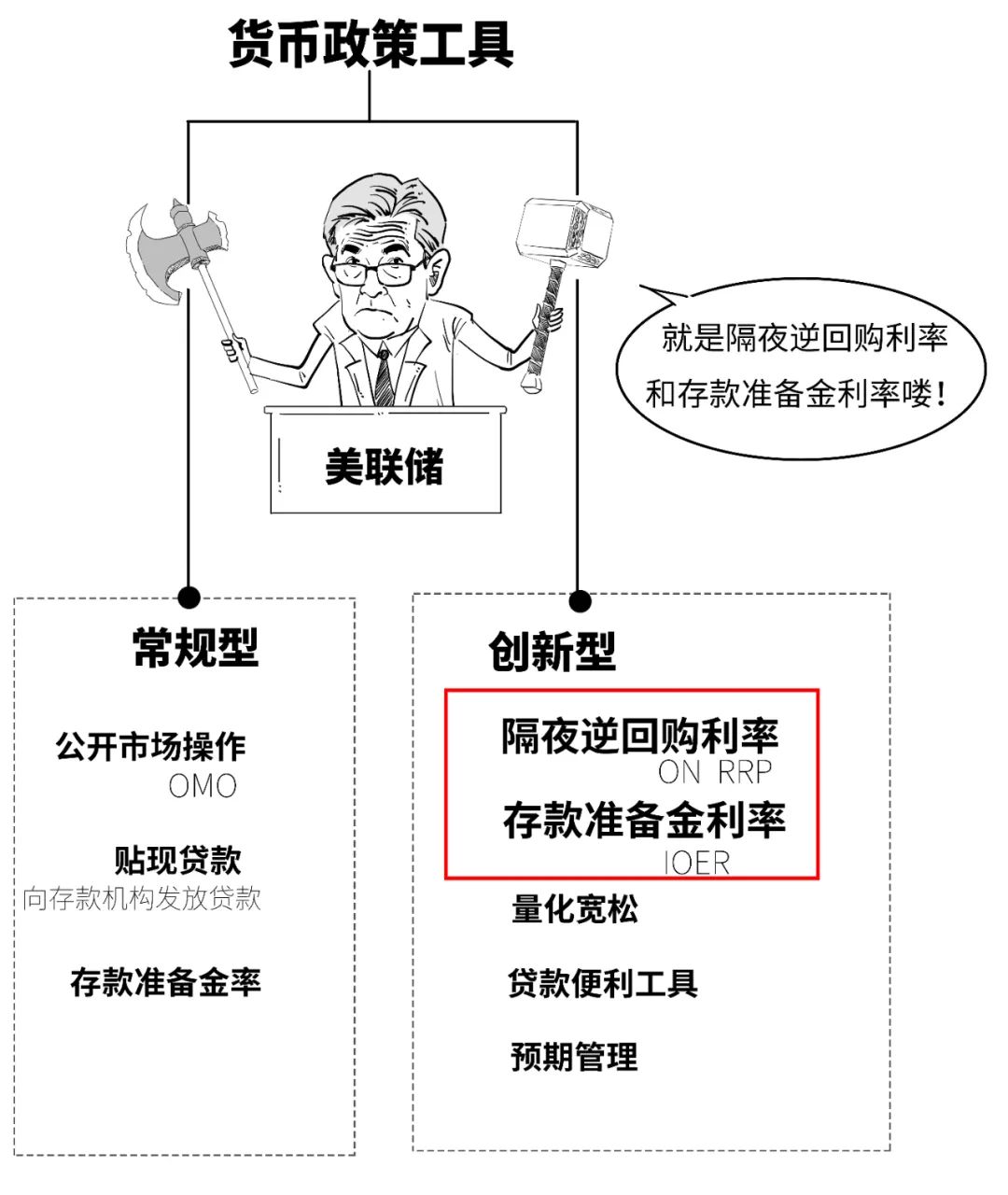 4480午夜理论免费无码 鹰派降息？3分钟搞懂美联储咋降的息！  第28张