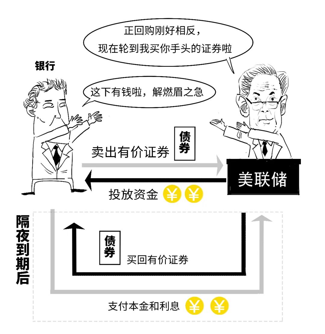 4480午夜理论免费无码 鹰派降息？3分钟搞懂美联储咋降的息！  第36张