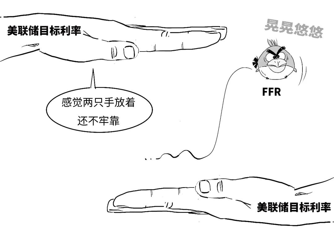 4480午夜理论免费无码 鹰派降息？3分钟搞懂美联储咋降的息！  第41张