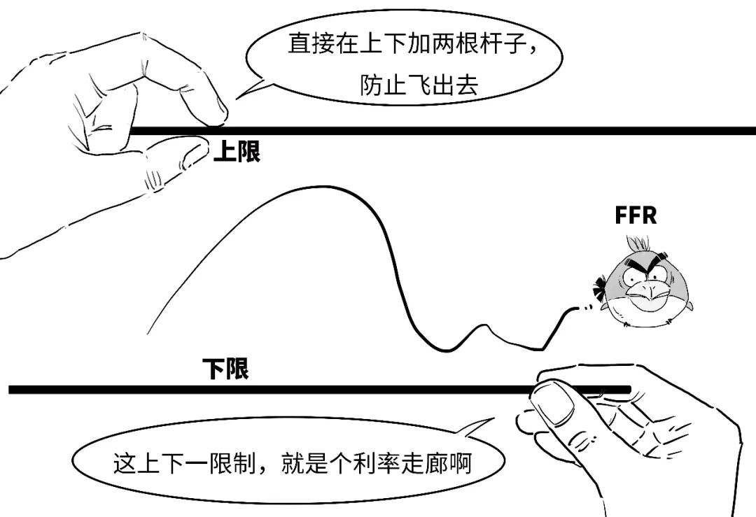 4480午夜理论免费无码 鹰派降息？3分钟搞懂美联储咋降的息！  第42张