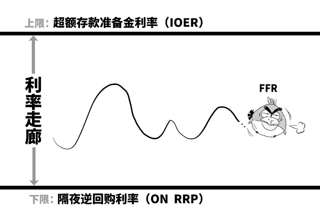 4480午夜理论免费无码 鹰派降息？3分钟搞懂美联储咋降的息！  第43张