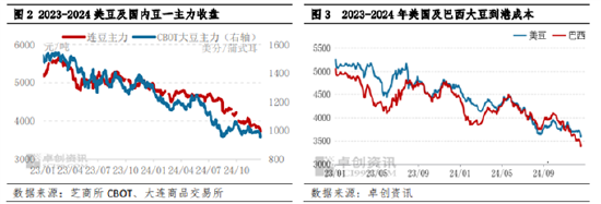 4480yy在线A片无码 南方大豆：利多提振不足 年前行情或僵持阴跌  第4张