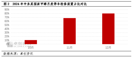 4480午夜理论免费无码 甲醇：去库与下游停车预期博弈，江苏甲醇低点抬升  第4张