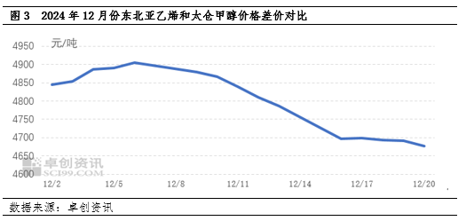 4480午夜理论免费无码 甲醇：去库与下游停车预期博弈，江苏甲醇低点抬升  第5张