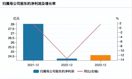 4500网约外围模特女神 379万罚单撕开西安银行“问题面纱”：多重困境待解  第2张