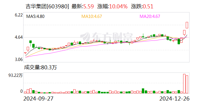 4480午夜理论免费无码 3连板吉华集团：公司与宇树科技之间不存在任何合作关系  第1张