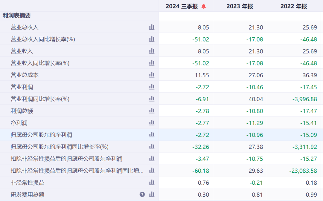 半年涨超600%的“大牛股”，岭南股份3连跌停！突然公告：多笔债务逾期，流动资金紧张！  第6张