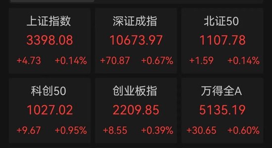 4480午夜理论免费无码 A股，重要信号显现？  第1张
