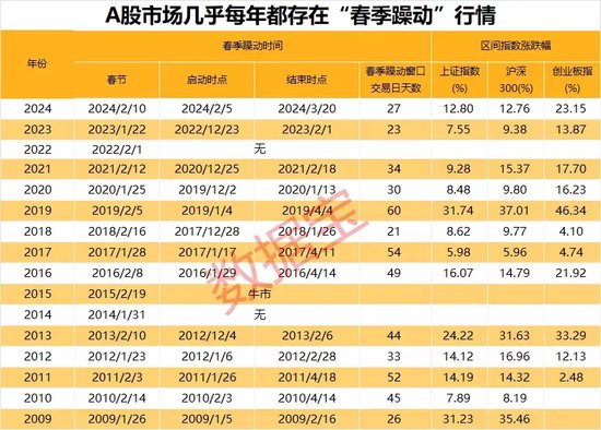 4480午夜理论免费无码 A股，重要信号显现？  第3张