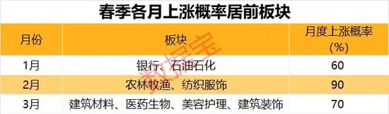 4480午夜理论免费无码 A股，重要信号显现？  第4张