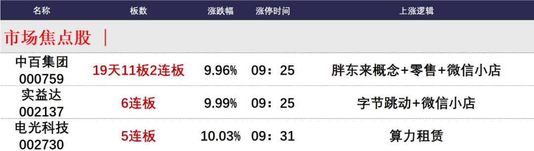 晚报| 大科技！进击的算力2.0！国家发改委成立低空经济司，统筹低空经济发展！12月26日影响市场重磅消息汇总  第2张