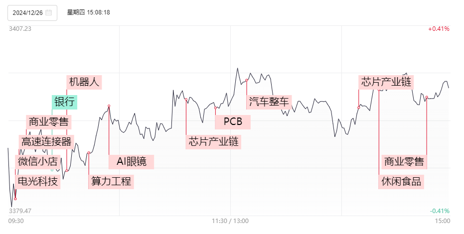 晚报| 大科技！进击的算力2.0！国家发改委成立低空经济司，统筹低空经济发展！12月26日影响市场重磅消息汇总  第3张