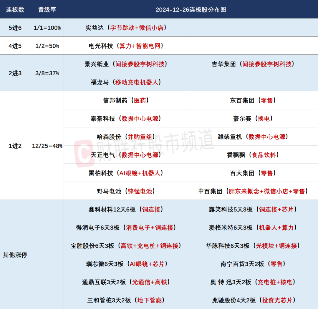 晚报| 大科技！进击的算力2.0！国家发改委成立低空经济司，统筹低空经济发展！12月26日影响市场重磅消息汇总  第4张