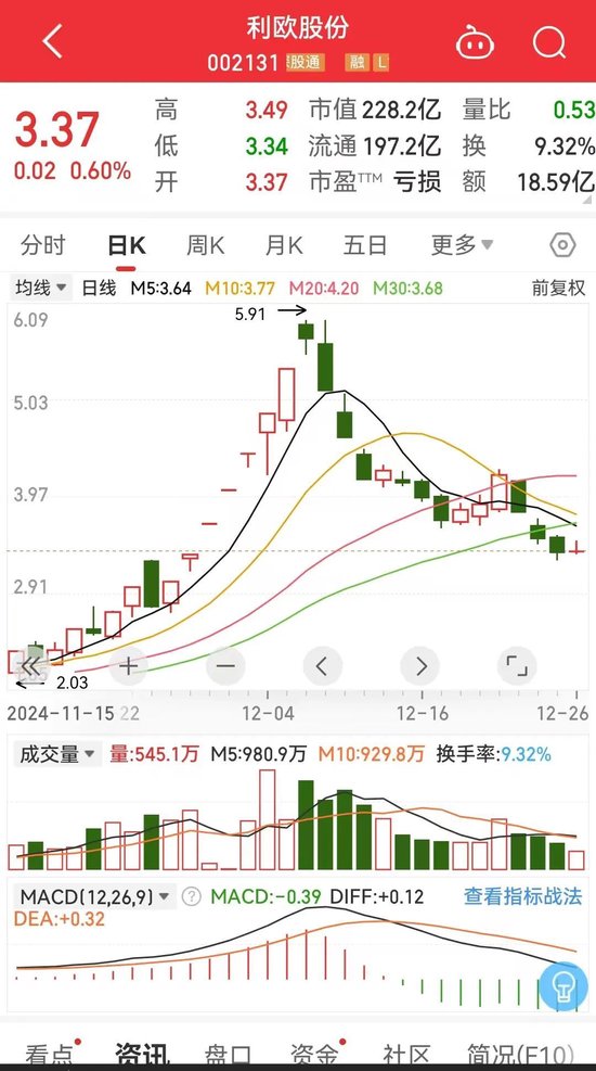4480yy在线A片无码 利欧股份中场休息  第1张