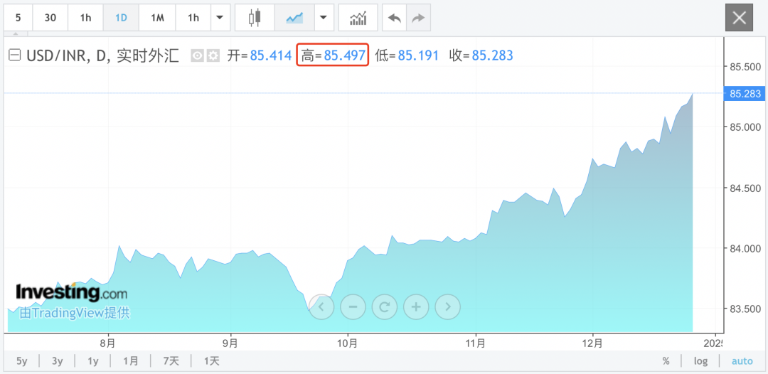 4480yy在线A片无码 见证历史！突然，印度汇率大跳水！  第1张