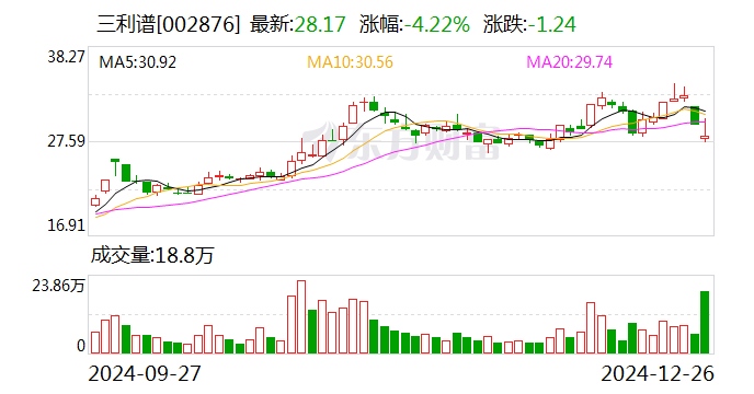 4500网约外围模特女神 三利谱：公司OLED产品已实现量产出货 毛利率较好  第1张
