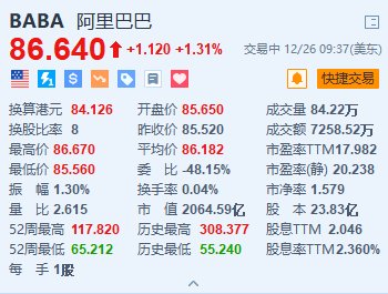 4480yy在线A片无码 阿里巴巴涨超1.3% 传阿里韩国业务拟与易买得电商平台合并  第1张