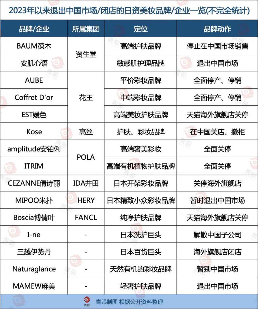 4480yy在线A片无码 这些日妆“倒”在了复苏前夜  第3张
