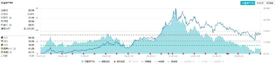 白酒元旦春节备货季开启！资金再度回流，食品ETF（515710）单日吸金超1000万元！  第1张
