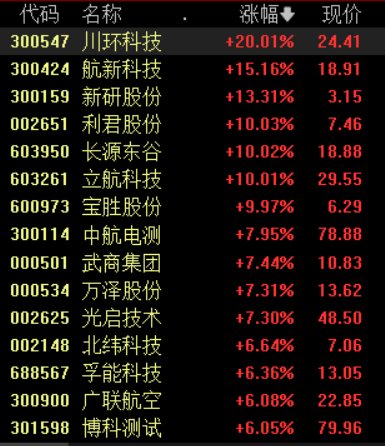 4480yy在线A片无码 低空经济利好政策持续加码，多主线挖掘产业链投资机会  第1张