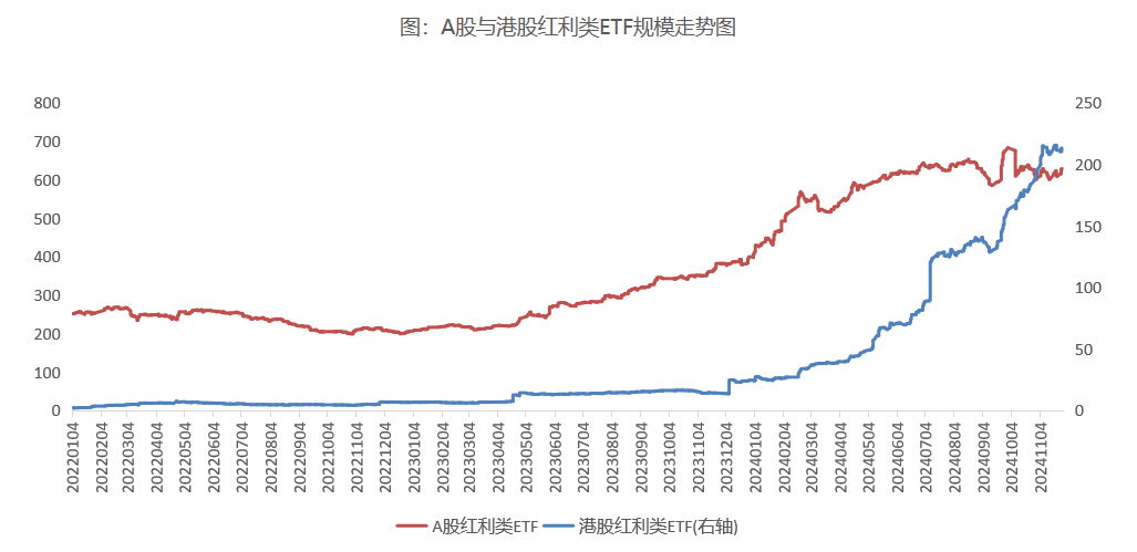 4480午夜理论免费无码 跨年配置窗口来临，为什么越来越多的人选港股红利？  第1张