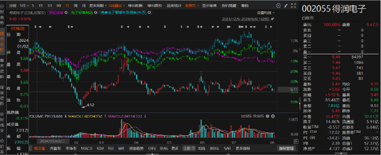 4480午夜理论免费无码 得润电子因定期报告数据不准确被责令改正！  第1张