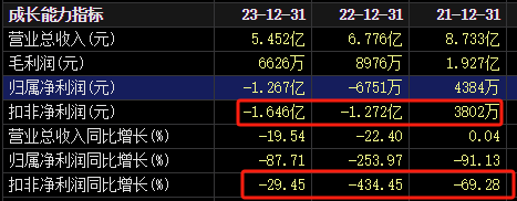 4480午夜理论免费无码 明日复牌！又一A股控制权生变，哈啰集团联合创始人拟入主  第2张