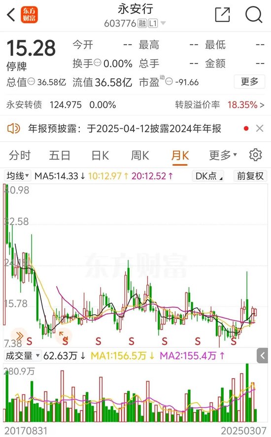 4480午夜理论免费无码 明日复牌！又一A股控制权生变，哈啰集团联合创始人拟入主  第3张