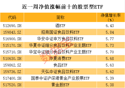 4480yy在线A片无码 科技ETF跌麻了，有人大幅抄底  第1张