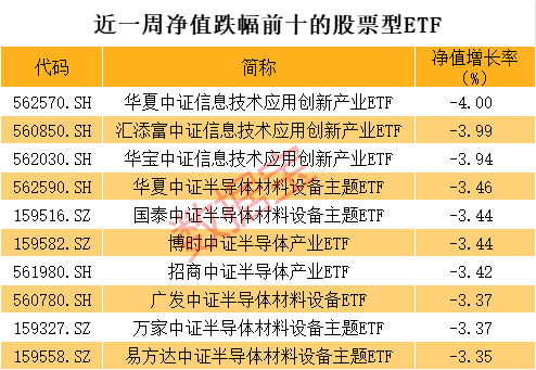 4480yy在线A片无码 科技ETF跌麻了，有人大幅抄底  第2张