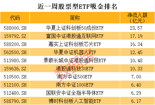 4480yy在线A片无码 科技ETF跌麻了，有人大幅抄底  第3张