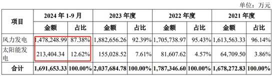 4480午夜理论免费无码 深市今年首单IPO，受理来了  第2张