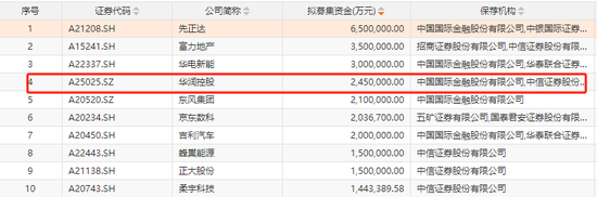 4480午夜理论免费无码 深市今年首单IPO，受理来了  第4张