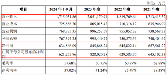 4480午夜理论免费无码 深市今年首单IPO，受理来了  第5张