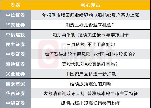 4480yy在线A片无码 A股市场延续高低切换风格？投资主线有哪些？十大券商策略来了  第1张