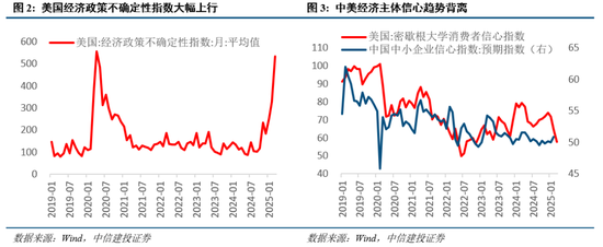 4480午夜理论免费无码 中信建投：近20年来A股首次在美股大跌期间走出独立行情  第2张