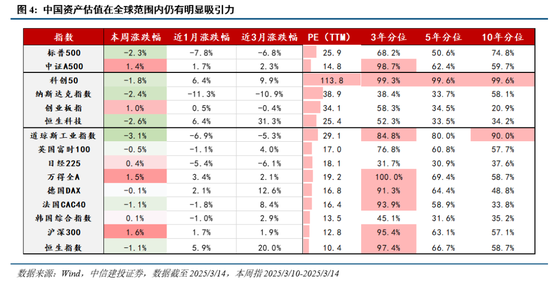 4480午夜理论免费无码 中信建投：近20年来A股首次在美股大跌期间走出独立行情  第3张