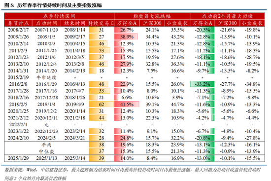 4480午夜理论免费无码 中信建投：近20年来A股首次在美股大跌期间走出独立行情  第4张