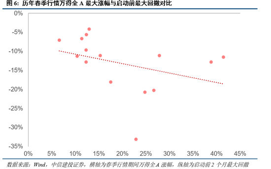 4480午夜理论免费无码 中信建投：近20年来A股首次在美股大跌期间走出独立行情  第5张
