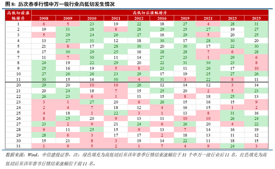 4480午夜理论免费无码 中信建投：近20年来A股首次在美股大跌期间走出独立行情  第7张