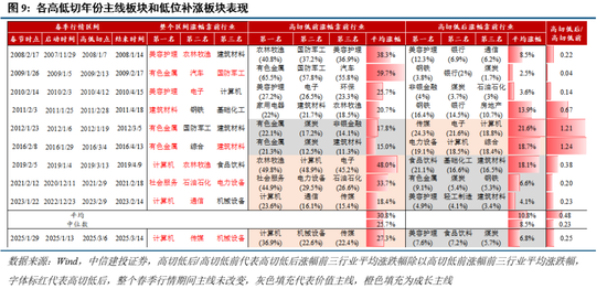 4480午夜理论免费无码 中信建投：近20年来A股首次在美股大跌期间走出独立行情  第8张