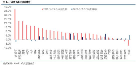 4480午夜理论免费无码 中信建投：近20年来A股首次在美股大跌期间走出独立行情  第11张