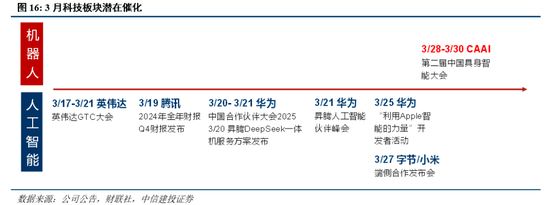 4480午夜理论免费无码 中信建投：近20年来A股首次在美股大跌期间走出独立行情  第13张
