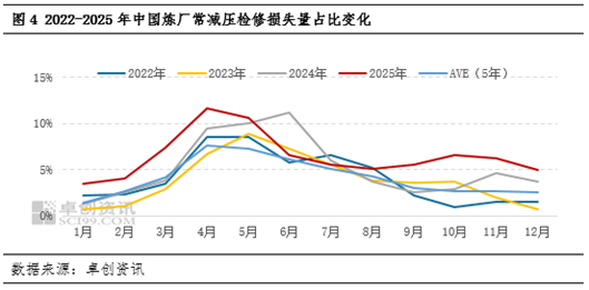 【行业观察·炼油】停工炼厂积极寻求复产路径 二季度山东独立炼厂开工或缓慢提升  第6张