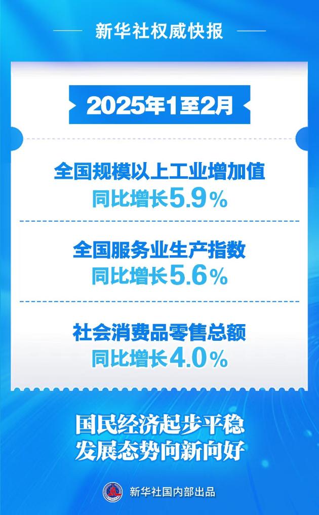 4500网约外围模特女神 今年前2个月国民经济起步平稳、发展态势向新向好  第1张