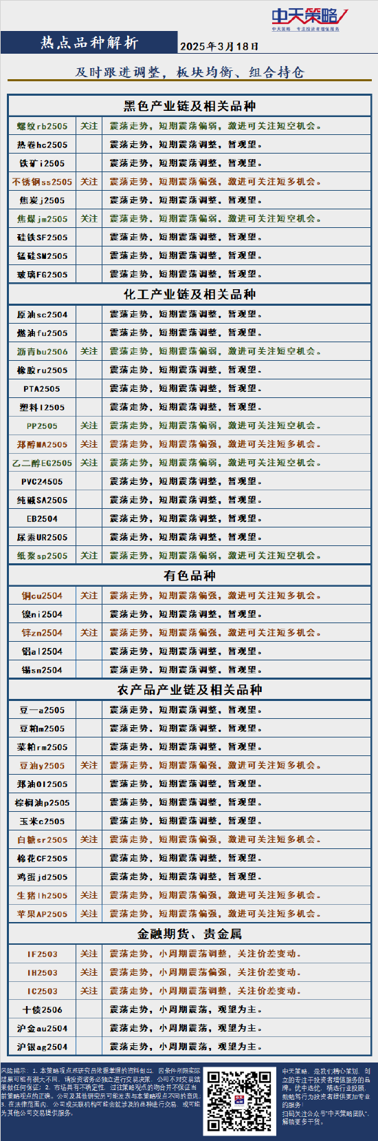4500网约外围模特女神 中天策略:3月18日市场分析  第4张