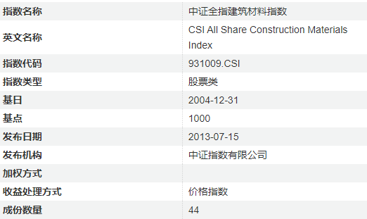 4500网约外围模特女神 建材ETF涨势凶猛！易方达、富国、国泰PK，谁是最佳之选？  第1张