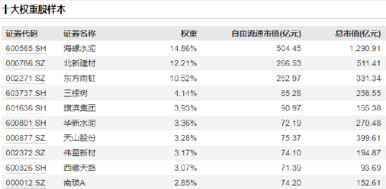 4500网约外围模特女神 建材ETF涨势凶猛！易方达、富国、国泰PK，谁是最佳之选？  第2张
