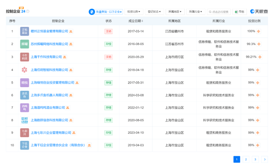 4480午夜理论免费无码 “金针菇大王”超5亿卖身，“85后”新老板什么来头？  第6张